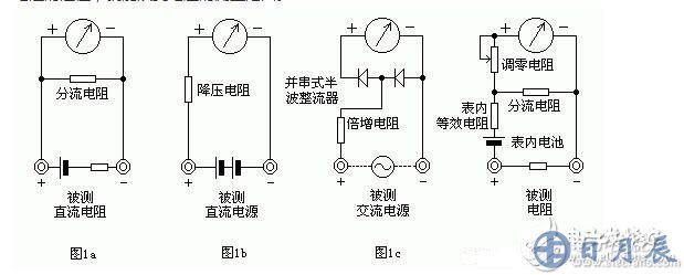 測量電阻：--先將表棒搭在一起短路，使指針向右偏轉(zhuǎn)，隨即調(diào)整“Ω”調(diào)零旋鈕，使指針恰好指到0。然后將兩根表棒分別接觸被測電阻（或電路）兩端，讀出指針在歐姆刻度線（第一條線）上的讀數(shù)，再乘以該檔標(biāo)的數(shù)字，就是所測電阻的阻值。例如用R*100擋測量電阻，指針指在80，則所測得的電阻值為80*100=8K。