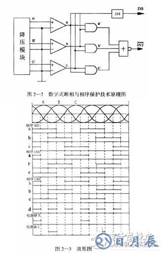 以51單片機為核心的斷相與相序保護數(shù)字控制系統(tǒng)設計