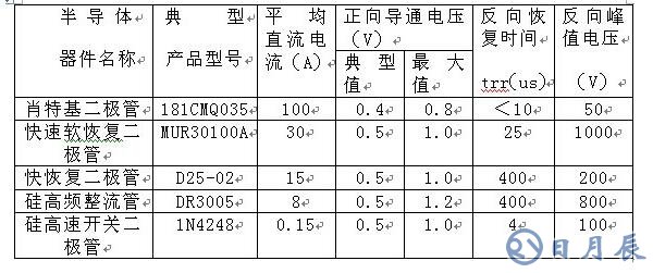 如何區(qū)分肖特基、快恢復和超快恢復二極管
