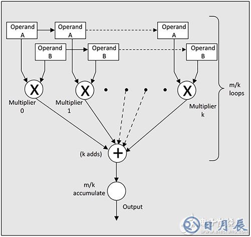 Lattice Semiconductor ECP5 advanced FPGA Lattice Semiconductor ECP5 高級 FPGA 示意圖