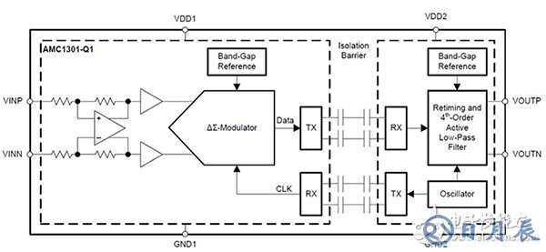 TI AMC1301 uses two series capacitors in each leg TI AMC1301 的每個分支使用兩個串聯(lián)電容器的示意圖