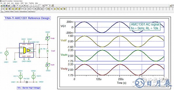 Texas Instrument reference design for the AMC1301 Texas Instrument AMC1301 參考設(shè)計示意圖
