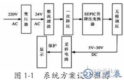 基于SEPIC變換器的開關(guān)電源電路設計