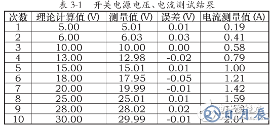 基于SEPIC變換器的開關(guān)電源電路設計
