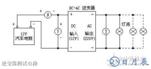 詳解由MOS管、變壓器搭建的逆變器電路及其制作過程