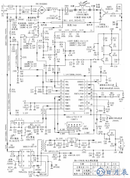美的電磁爐電路圖大全（六款美的電磁爐電路設(shè)計原理圖詳解）