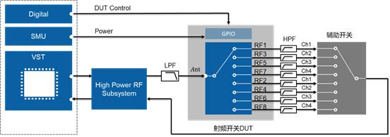 開關(guān)時間、諧波、互調(diào)失真測試的基本介紹