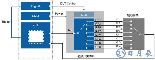 開關(guān)時間、諧波、互調(diào)失真測試的基本介紹