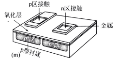 最終的器件有兩個(gè)接觸，一個(gè)連接n區(qū)，一個(gè)連接p襯底