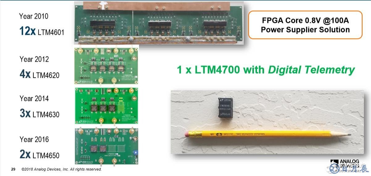 LTM4700只有拇指大小，厚度約和鉛筆一樣