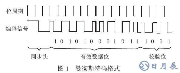 通過(guò)單片機(jī)的無(wú)線(xiàn)通信軟件實(shí)現(xiàn)編解碼的解決方案介紹