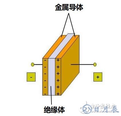 直流電為什么可以給電容充電？
