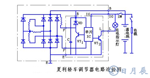 汽車電路是靠什么穩(wěn)壓的？汽車電源穩(wěn)壓器真的有用嗎？