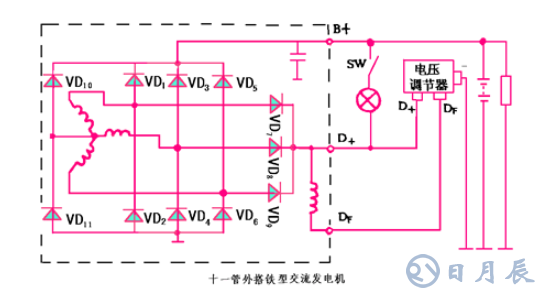 汽車電路是靠什么穩(wěn)壓的？汽車電源穩(wěn)壓器真的有用嗎？