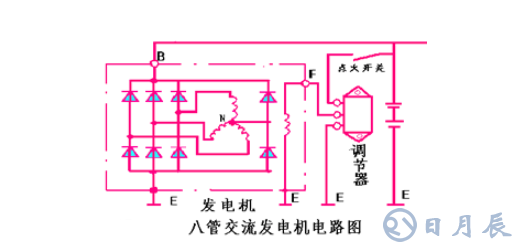 汽車電路是靠什么穩(wěn)壓的？汽車電源穩(wěn)壓器真的有用嗎？