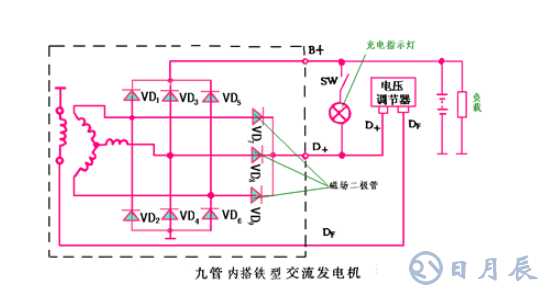 汽車電路是靠什么穩(wěn)壓的？汽車電源穩(wěn)壓器真的有用嗎？