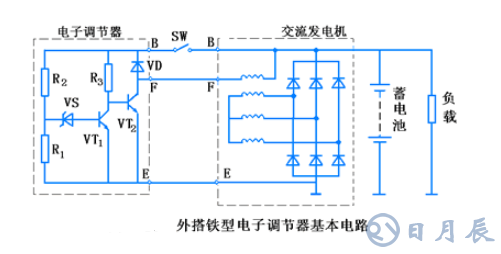 汽車電路是靠什么穩(wěn)壓的？汽車電源穩(wěn)壓器真的有用嗎？