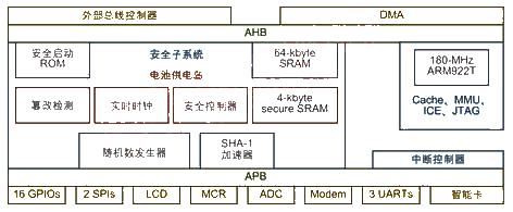 嵌入式應(yīng)用系統(tǒng)的安全問(wèn)題解決方案