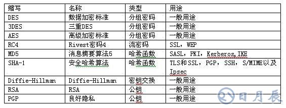 嵌入式應(yīng)用系統(tǒng)的安全問(wèn)題解決方案