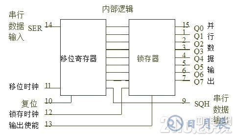 真的很實用！串行LED顯示電路設(shè)計