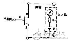 　萬用電表置R×1k檔，然后反復測試管子的三個電極，只要其中兩腳的正、反向測試電阻值相等，約為幾千歐姆時，這兩個極必定是漏、源極。當然為了驗證還得確定剩下那只腳是柵極，該腳對漏、源極中任一腳的正、反向電阻應(yīng)是不一樣大的（PN結(jié)），若—樣，說明該管是壞的。