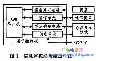 AVR單片機和LCD液晶模塊對信息監(jiān)控終端的控制設(shè)計