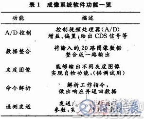 基于TDI-CCD的利用FPGA實現(xiàn)CCD圖像數(shù)據(jù)整合功能的硬件系統(tǒng)設(shè)計