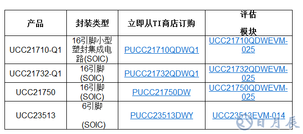 TI推出多款新型隔離式柵極驅動器，具備出色的監(jiān)控能力和高壓保護