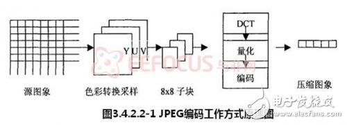 基于嵌入式的煤礦安全生產(chǎn)集中監(jiān)控系統(tǒng)設計