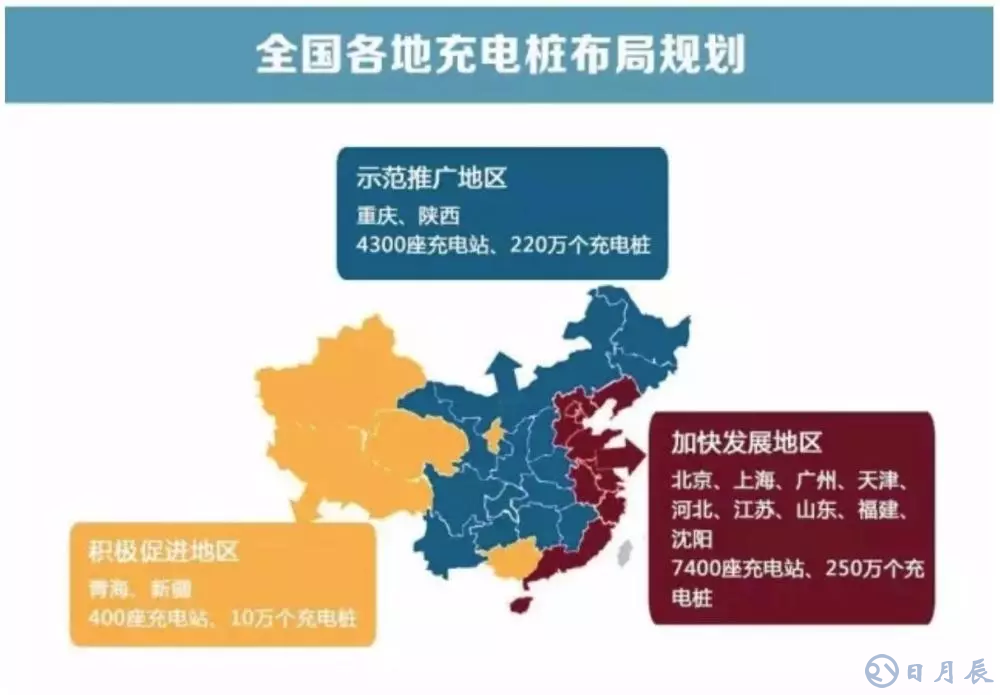 充電樁越多，車主越“焦慮”？