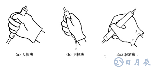 pcb電路板手工焊接技術(shù)，手工焊接基本操作方法