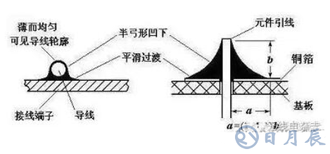 pcb電路板手工焊接技術(shù)，手工焊接基本操作方法