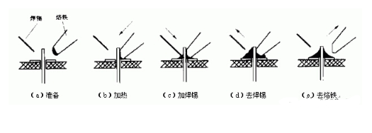 pcb電路板手工焊接技術(shù)，手工焊接基本操作方法