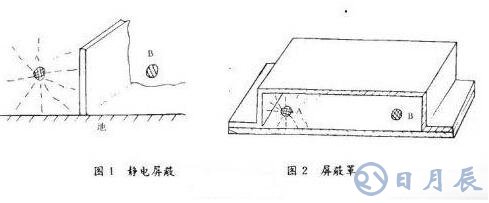 雷達電路系統(tǒng)的電磁兼容設計