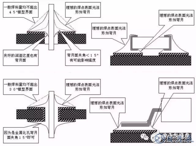 常見的pcb加工的焊接不良有哪些呢？