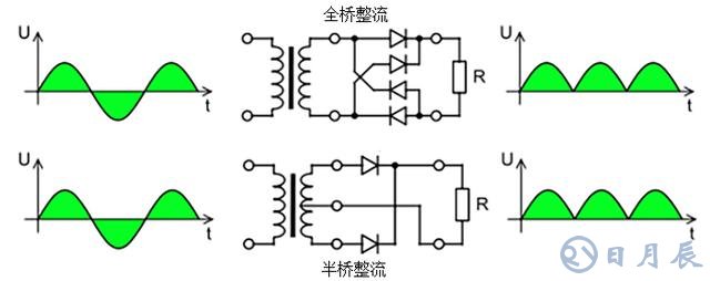 半橋整流和全橋整流有什么不同之處？
