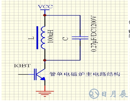區(qū)分電磁加熱器全橋與半橋控制板？