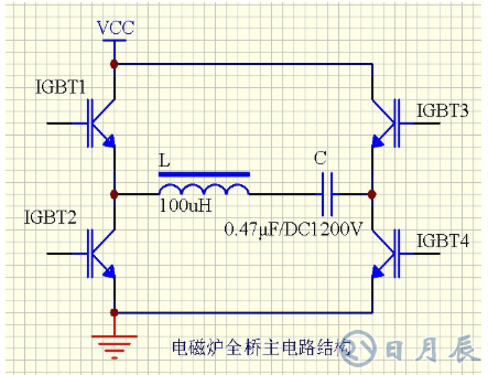 區(qū)分電磁加熱器全橋與半橋控制板？