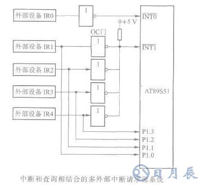 AT89S51單片機擴充外部中斷源系統(tǒng)的設計