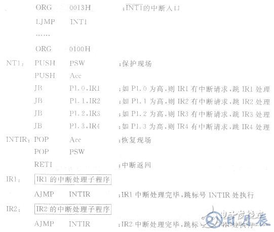 AT89S51單片機擴充外部中斷源系統(tǒng)的設計