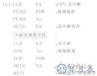 51單片機(jī)中斷服務(wù)子程序的設(shè)計
