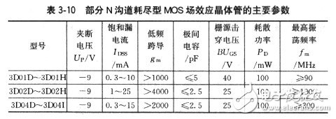 場(chǎng)效應(yīng)管有哪些基本參數(shù)？