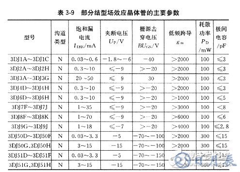 場(chǎng)效應(yīng)管有哪些基本參數(shù)？