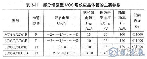 場(chǎng)效應(yīng)管有哪些基本參數(shù)？