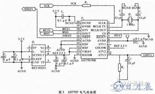 基于C51單片機(jī)的通信測試儀器設(shè)計(jì)