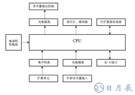 汽車(chē)電器的電磁兼容設(shè)計(jì)方案