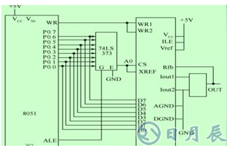 51單片機(jī)三種模擬串口的設(shè)計方案解析