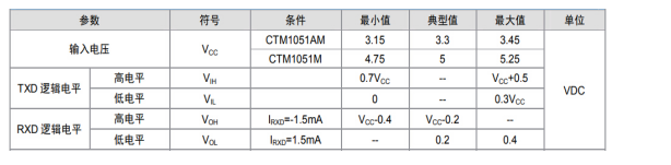 如何保證MCU與隔離收發(fā)器的可靠通信？