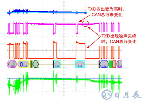 如何保證MCU與隔離收發(fā)器的可靠通信？