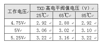 如何保證MCU與隔離收發(fā)器的可靠通信？